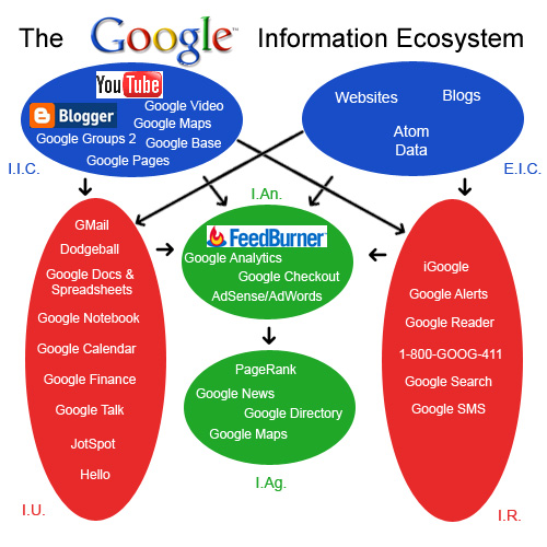 information  google